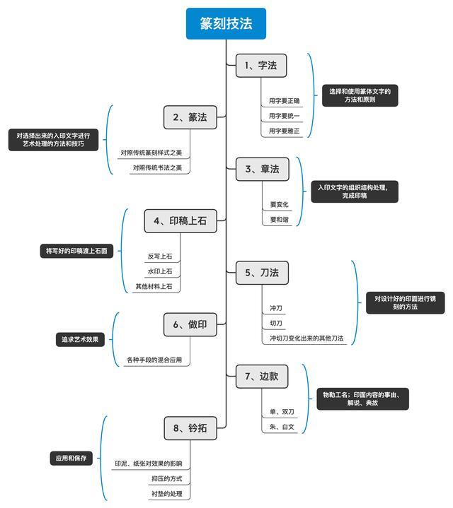 篆刻入门教程教你如何学会篆刻，零基础学篆刻技法