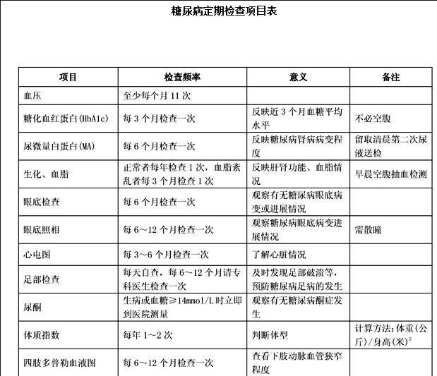 糖尿病正文(1糖尿病)