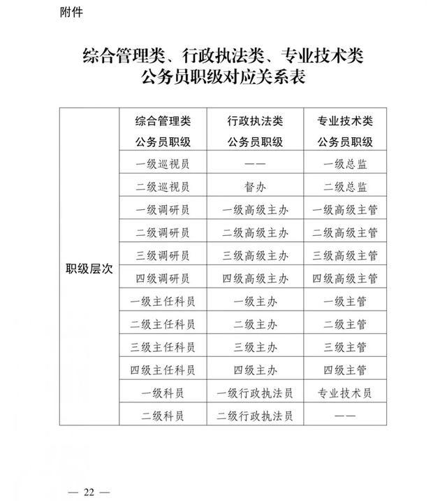 新公务员法实施细则何时出台，新公务员法6月1日实施