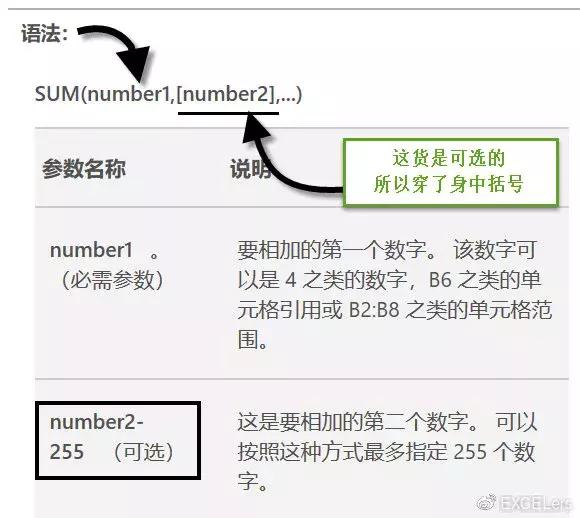 excel函数常用类型，8组最常用Excel公式