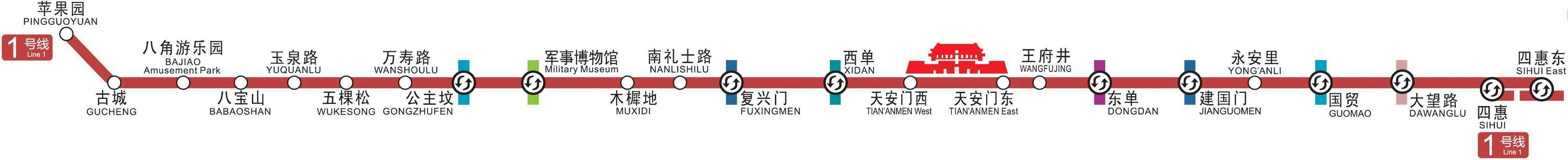 北京地铁1号线百科简介，北京地铁一号线前世今生