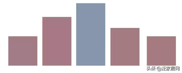 挂画怎么挂墙上最好，聪明人的挂画方式