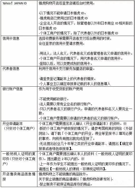 日本雅虎网站官网，日本雅虎网站设置（日本留学研究计划书必备论文参考网站）