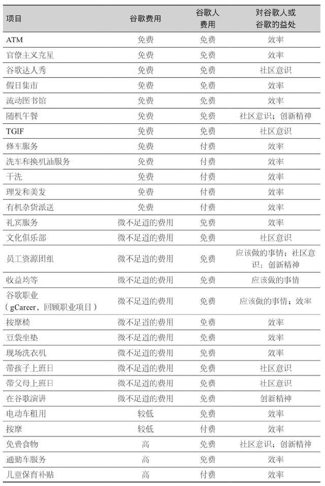 总市值超8000亿美元，谷歌市值2万亿美元