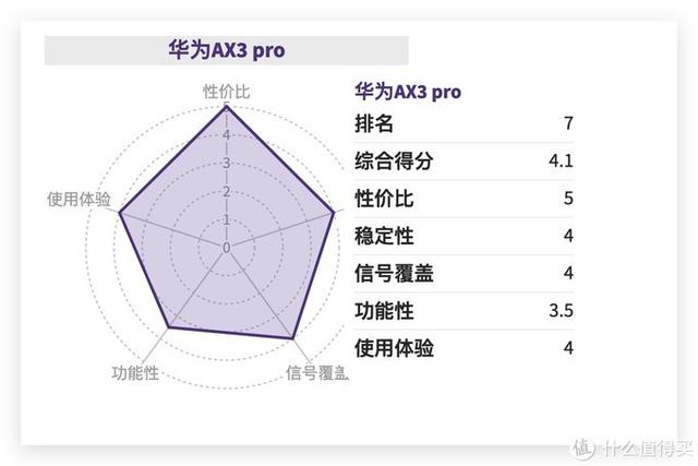 家用路由器买哪一款路由器好，这份买路由器的避坑指南请收好