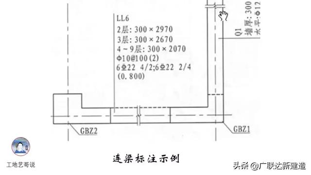 钢结构基础图，结构钢筋89种构件图解一文搞定