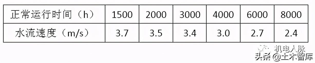 风管风速怎么计算风量，风管风量计算方法与设计步骤