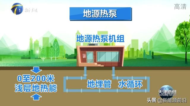 天津大学太阳能地源热泵供暖系统下月投入试运转