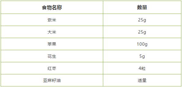 通便润肠粥的做法，粥里面放入这几种食材