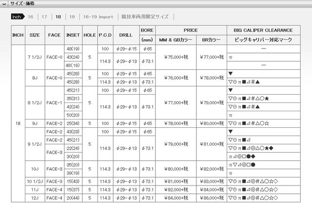 改装正品锻造轮毂竟会断裂，这辆本田Type-R到底发生了什么？