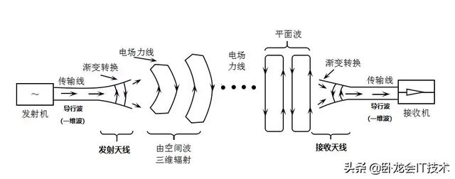 基站天线极化方式，基站天线类型