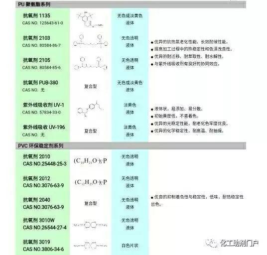 常用化学消毒剂种类，各类化学消毒剂选择与安全使用