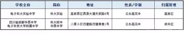 成都中学排名一览表，成都这些中学上榜