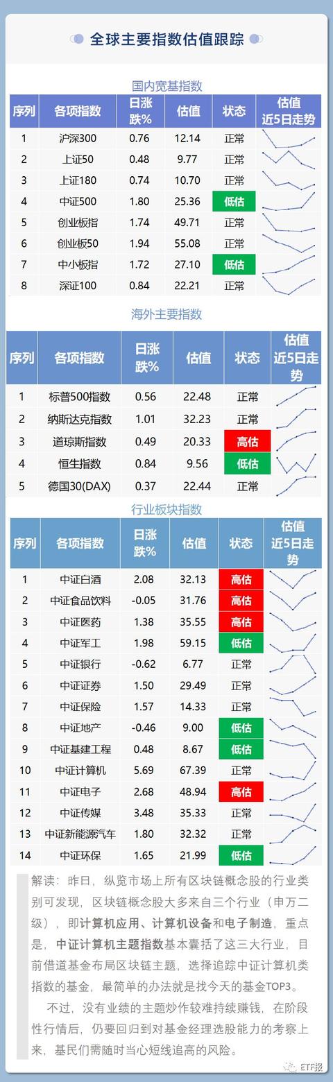 区块链基金（哭！大面来了，这几只ETF指数基金承包了整个区块链，但今天想哭）