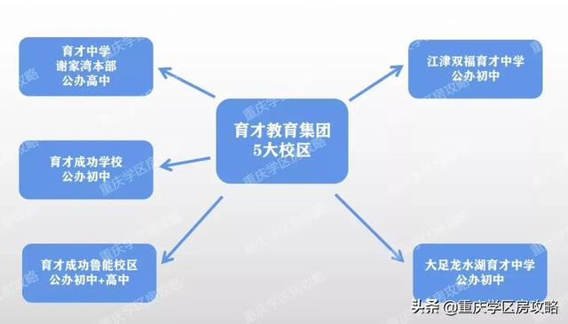 重磅消息重庆市育才中学，重庆育才中学勇夺世界机器人大赛总决赛一等奖