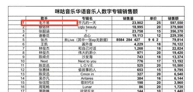 毛不易个人资料简介，毛不易个人资料和家庭背景
