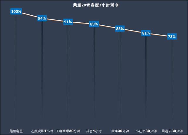 荣耀20青春版参数配置，荣耀20青春版参数配置详情（荣耀20青春版最全配置解析）