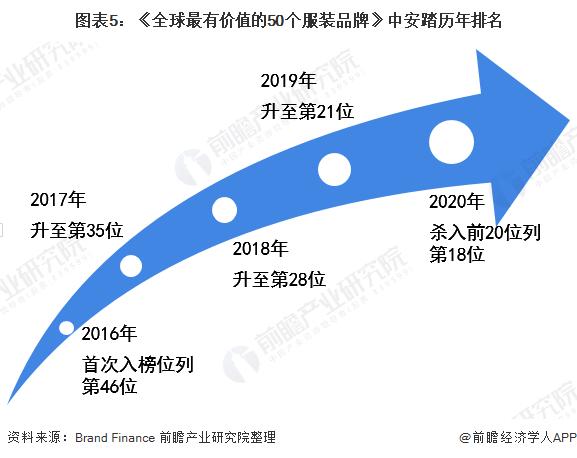 安踏和李宁哪个档次高，安踏和李宁品牌对比（为什么总感觉李宁的设计）