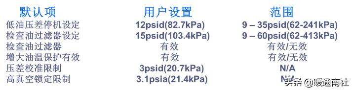 水冷式离心冷水机组工作原理，暖通干货丨冷水机组的原理、构成与使用.