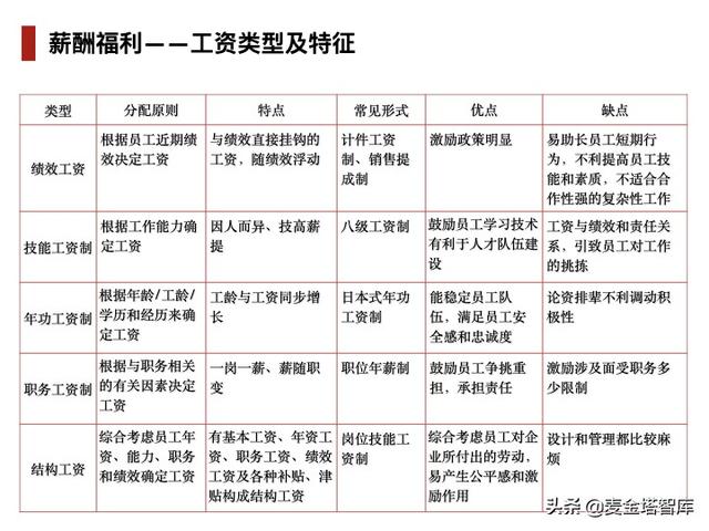 人力资源五大模块，人力资源六大模块详解