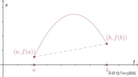 微分中值定理公式大全，一文讲透高数中的微分中值定理