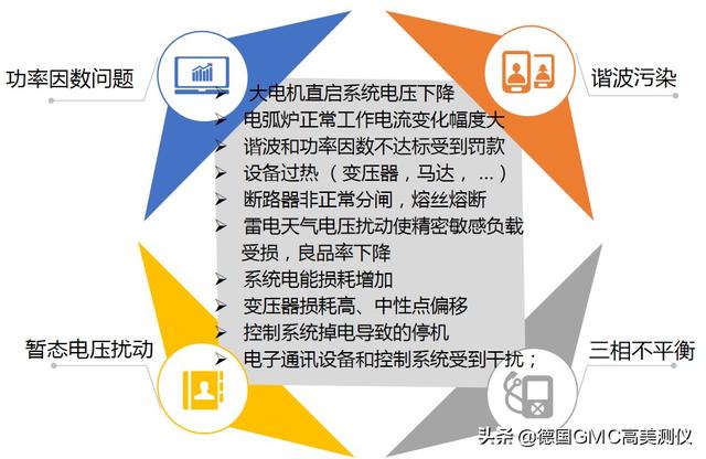 电能质量监测的未来，干货电能质量的监测方法及意义