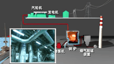火电厂发电原理图解，图解探秘火力发电厂是怎样发电的