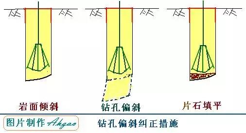 钻孔灌注桩施工工艺，钻孔灌注桩施工工艺9个步骤