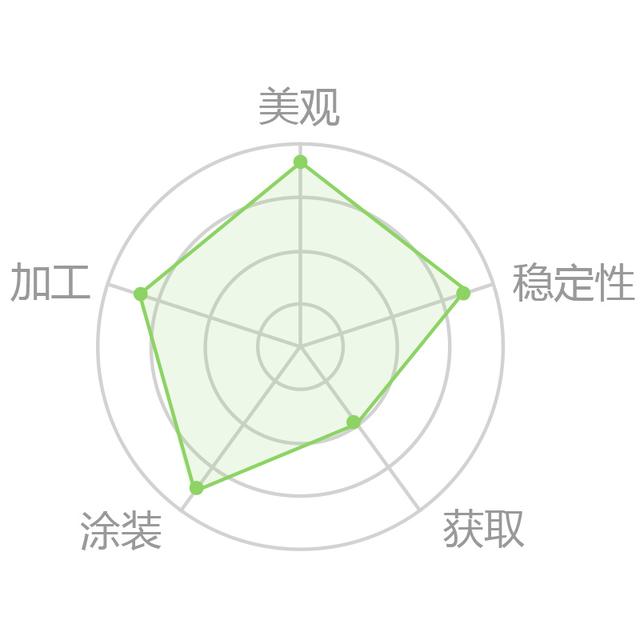 家具木材档次排名，12种实木家具木材（实木家具十大名贵木材）