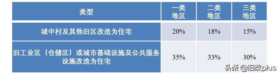 深圳保障性住房，深圳市保障性住房计划（深圳发文明确三类保障性住房的保障对象、申请条件等）