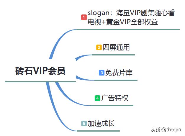 爱奇艺和优酷会员通用，如果爱奇艺、腾讯、优酷等视频端的VIP会员能通用了