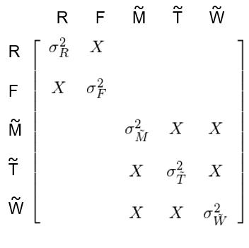 波动性与周期性的关系，波动率的日历效应