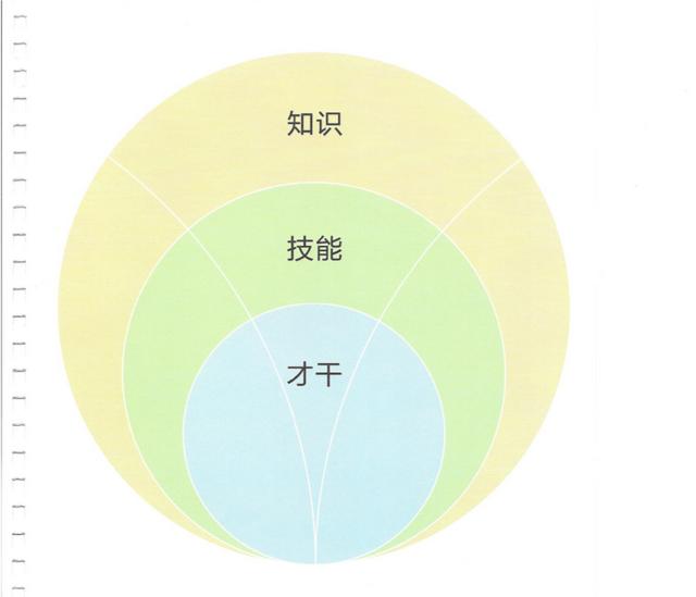 生涯规划的三个锦囊，使你不走弯路或少走弯路