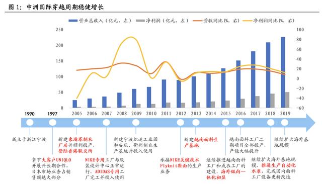 化妆品代工行业分析，2022年中国化妆品代工市场规模、企业注册数量及行业竞争格局分析