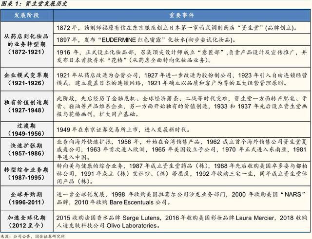 资生堂的优势和劣势，资生堂挥刀砍掉中国市场的两大功勋品牌