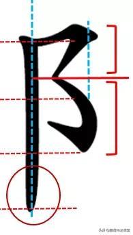 常见偏旁部首写法及范例，常用50个偏旁部首书写讲解