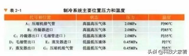 冷凝器的作用及原理图，冷凝器工作原理动态图（冷凝器的种类和工作原理）