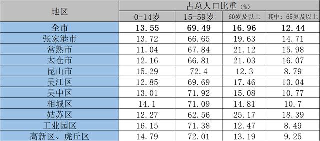 苏州常住人口排名，全国各县市区常住人口排名