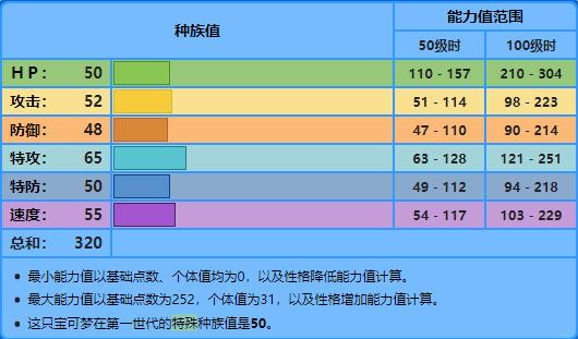 精灵宝可梦最实用的33种特性，宝可梦那些唯一的特性
