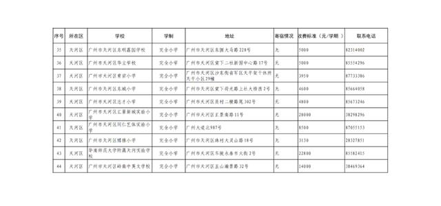 广州十大民办小学排名，广州11区各个民办小学的学费