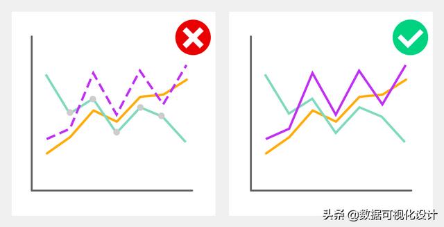 可视化数据图表，数据分析图表可视化（顶级数据分析师都在用的数据可视化图表汇总）