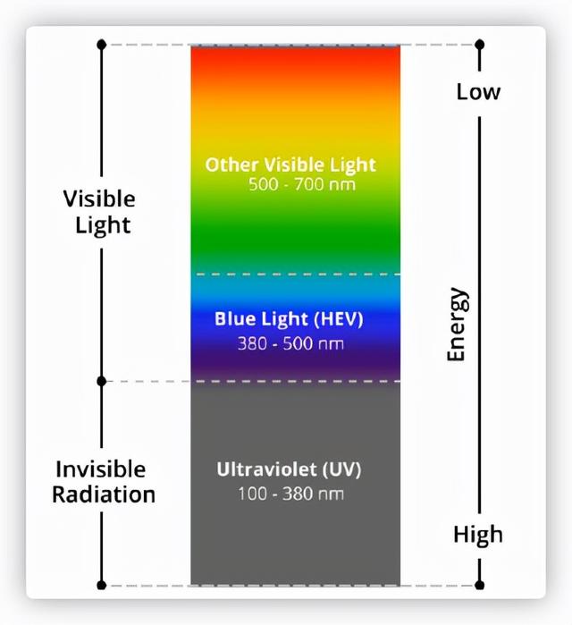 千元27寸显示器推荐性价比，显示器选购终极攻略双11特别篇