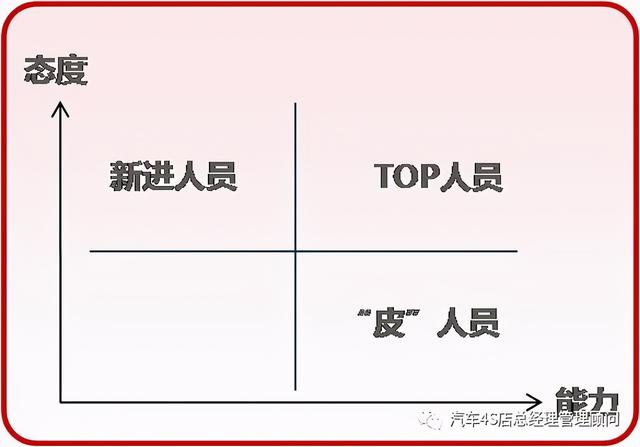 4s店销售管理培训，汽车4S店销售顾问基础知识及销售话术培训课件