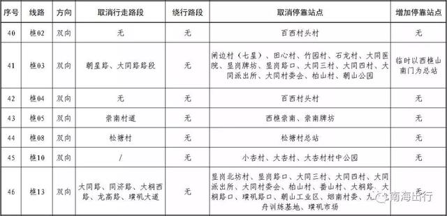 佛山公交车路线查询，佛山公交车线路最新信息（22条公交直达佛山西站）