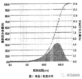 电厂的脱硫石膏怎么产生的，脱硫石膏和磷石膏的全面介绍