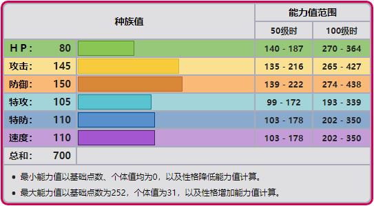 宝可梦各项属性数值，宝可梦八大世代数据大揭秘