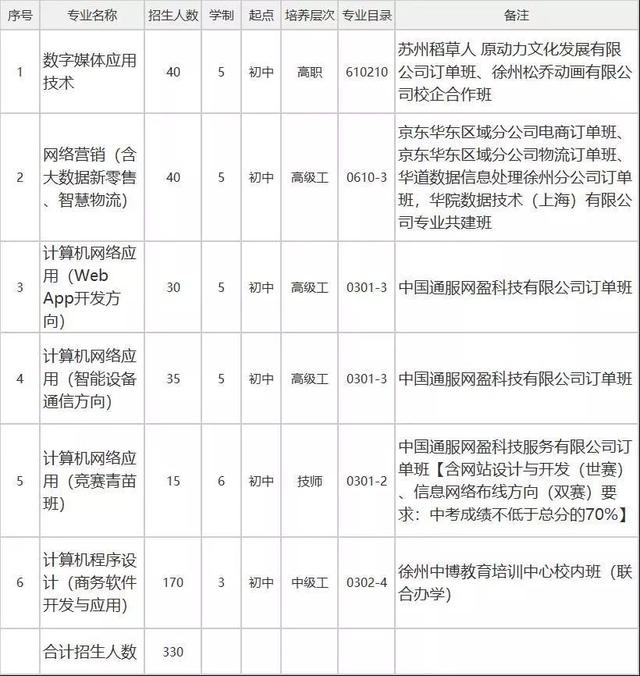 江苏省徐州技师学院官网信息门户，江苏省徐州技师学院信息工程学院