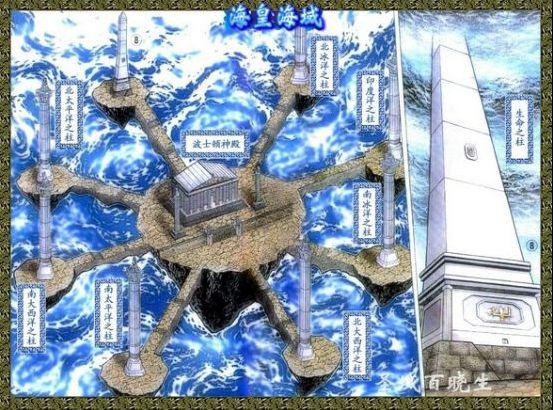 亚特兰蒂斯王国，亚特兰蒂斯失落王国