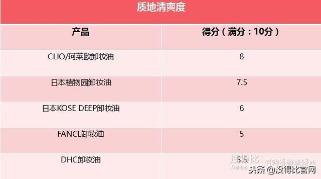 六个维度卸妆油排行榜，值得入手的几款高质量卸妆油