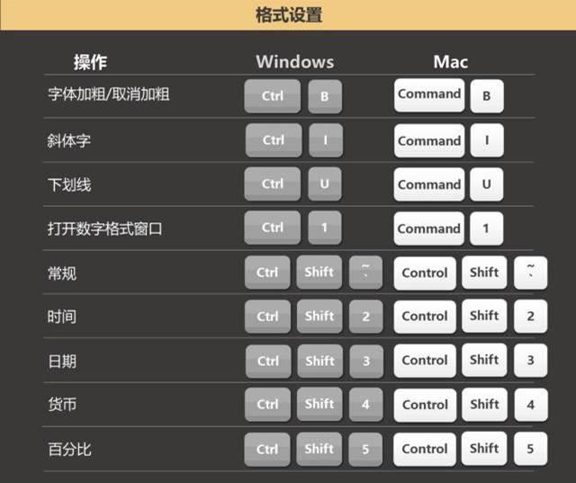 excel绝对引用的快捷键mac，Excel快捷键大全Windows和Mac版都在这